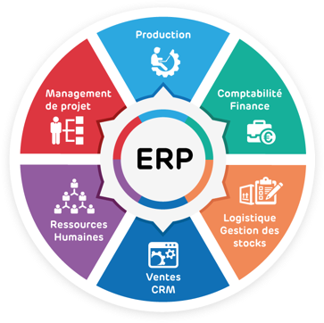 erp process